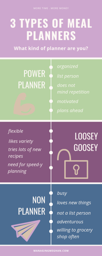 What type of planner are you? Three types of meal planners. 