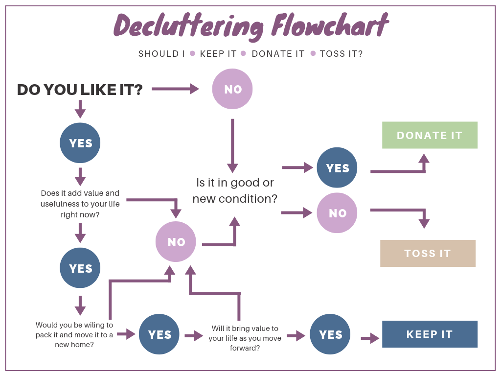 decluttering flowchart
