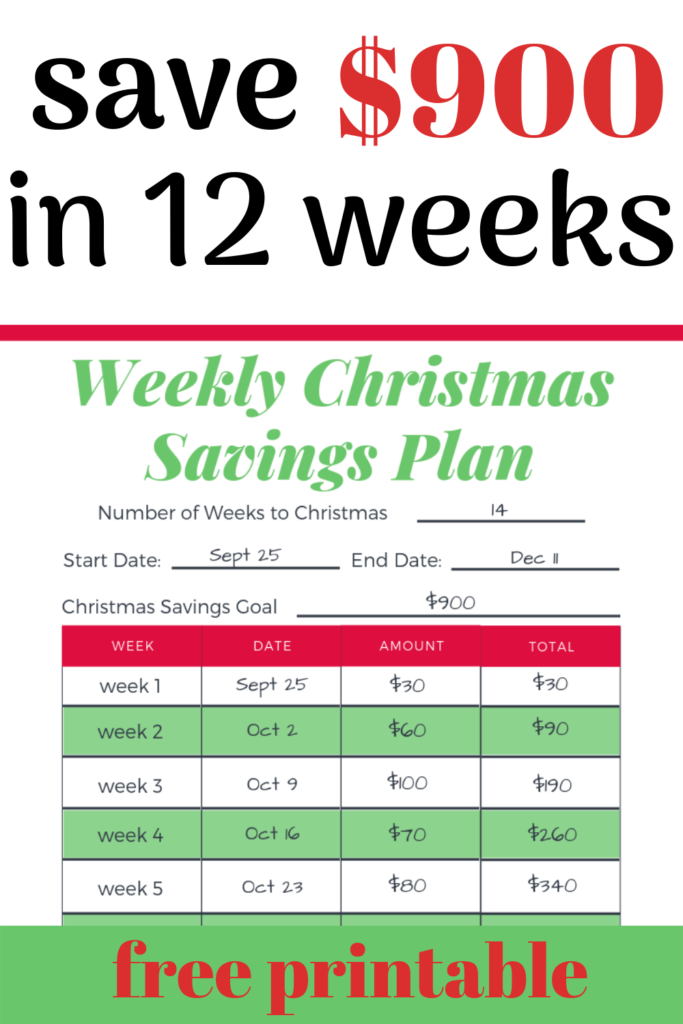 Quickly save money for Christmas with a simple Christmas savings plan. Find tips to get a brilliant Christmas money savings plan that will work for you. Try saving money for Christmas weekly or monthly. Use the $5 savings method to stack the cash. Earn extra cash for the holidays with these clever ideas to save money for Christmas. Save cash fast. Make your Christmas budget today, and stick to it to have a debt free holiday with the free printable Christmas savings plan.
