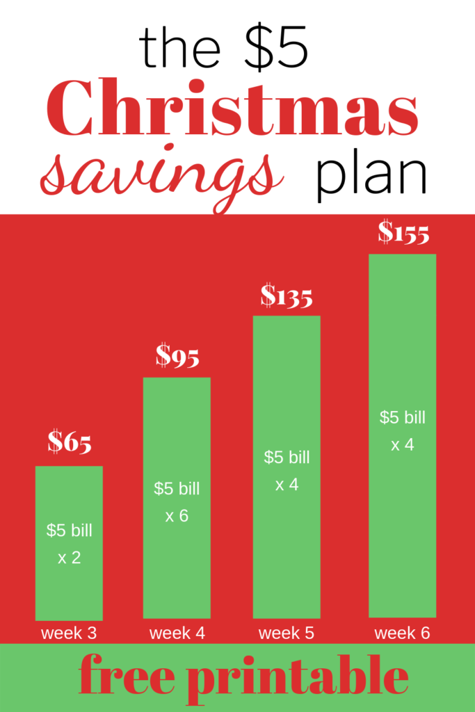Set up an effective Christmas savings plan. Have a debt free Christmas using these free printable Christmas budgets. These ideas will help you save money for Christmas by earning extra cash. Set your Christmas budget with a good Christmas money savings plan. These good savings and extra holiday cash ideas will help you have a debt free Christmas. Take this money challenge to save $1000 for the holidays. #Christmassavingsplan #savemoneyforChristmas #extraholidaycash #Christmasmoneyideas
